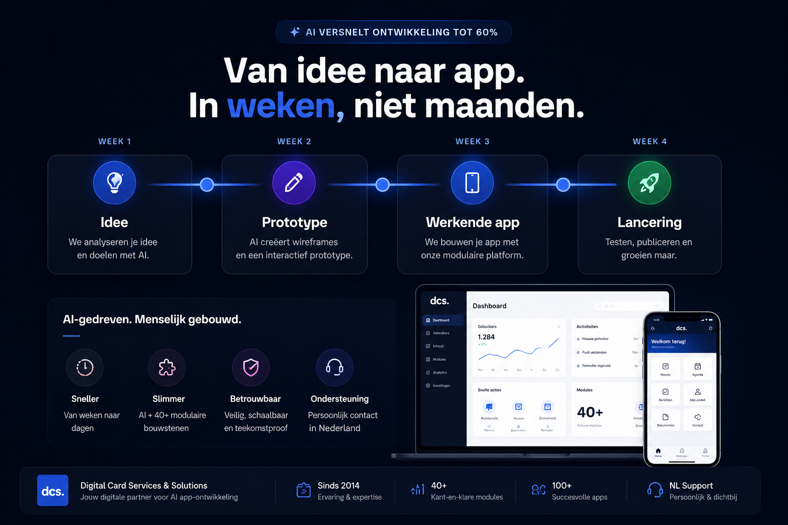 DCS AI-workflow: van idee naar app in weken — Idee, Prototype, Werkende app, Lancering
